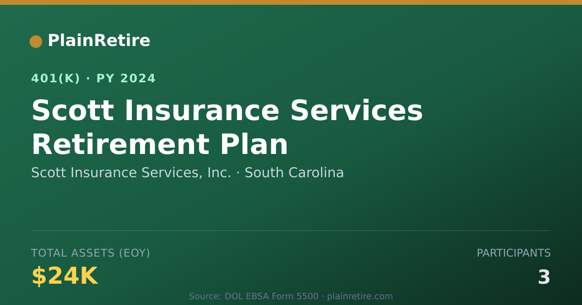 Shareable card for Scott Insurance Services, Inc. 401(k) Plan (2024)