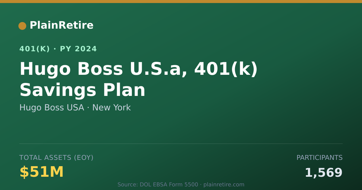 Shareable card for Hugo Boss USA 401(k) Plan (2024)