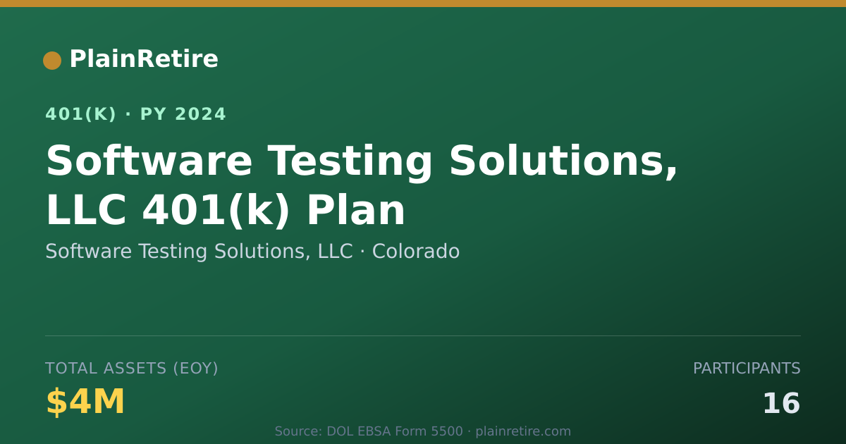 Shareable card for Software Testing Solutions, LLC 401(k) Plan (2024)