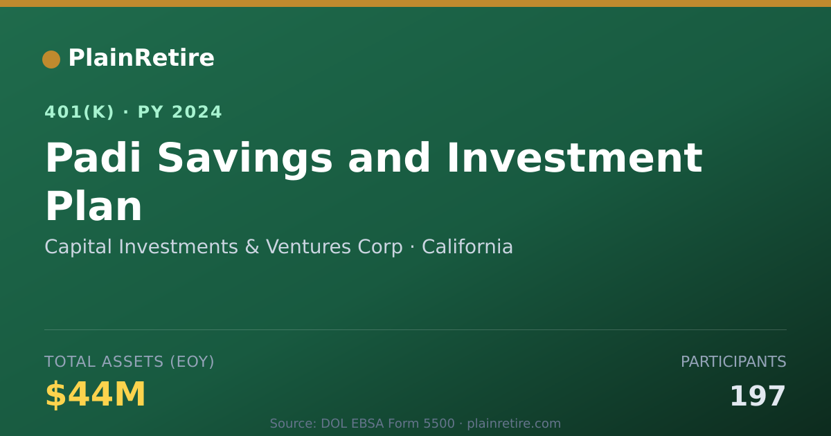 Shareable card for Capital Investments & Ventures Corp 401(k) Plan (2024)