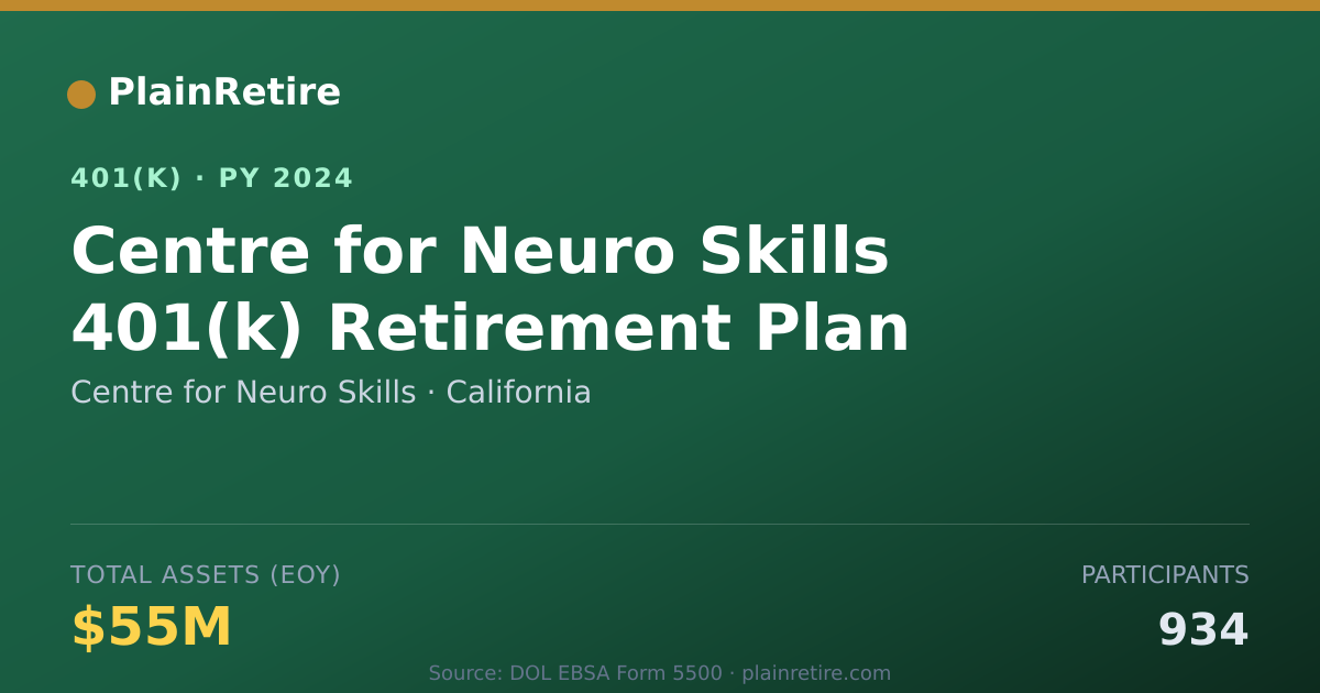 Shareable card for Centre for Neuro Skills 401(k) Plan (2024)