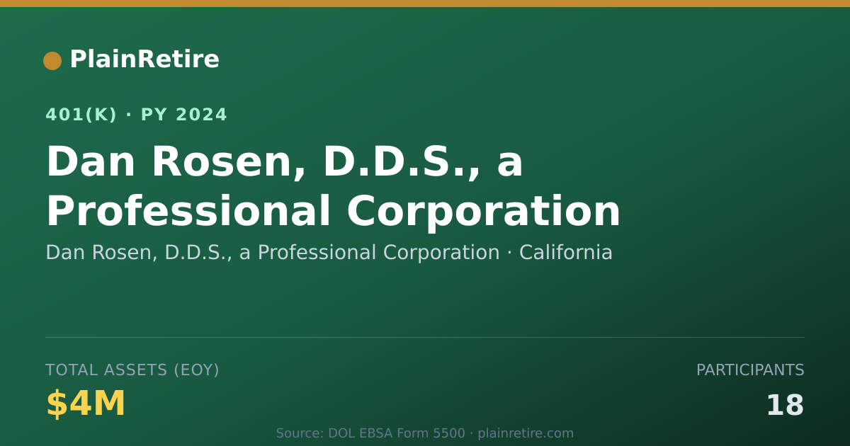 Shareable card for Dan Rosen, D.D.S., a Professional Corpora 401(k) Plan (2024)