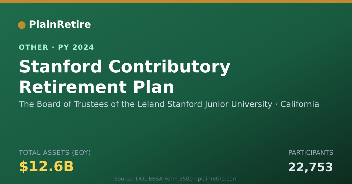 Shareable card for The Board of Trustees of the Leland S Retirement Plan (2024)