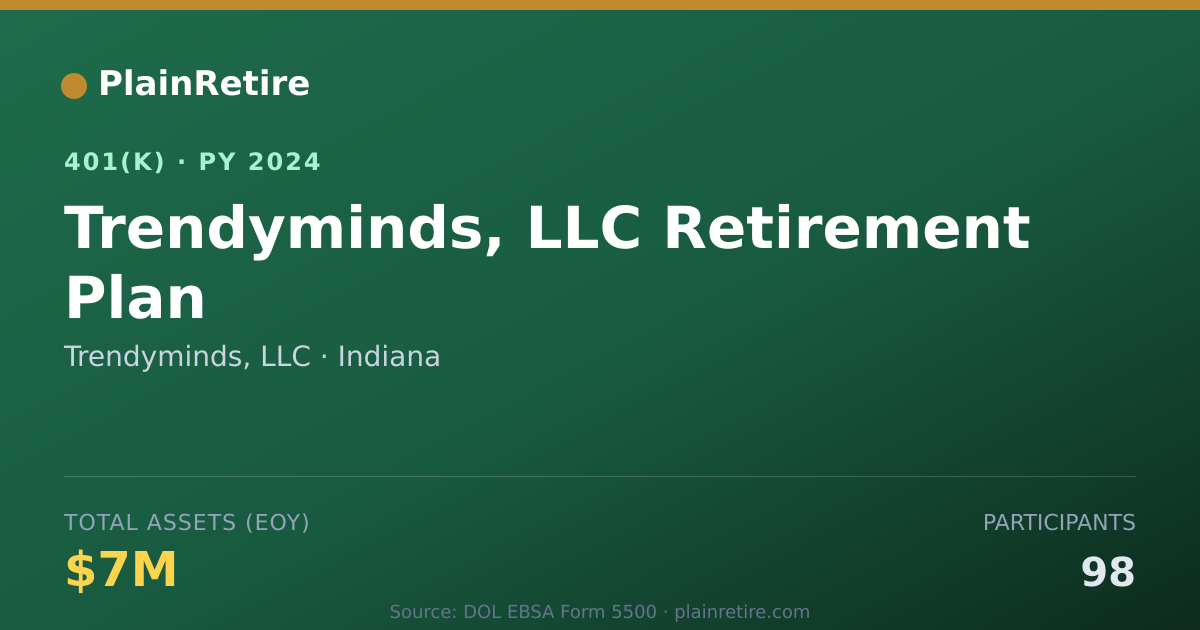 Shareable card for Trendyminds, LLC 401(k) Plan (2024)