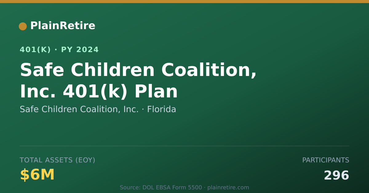 Shareable card for Safe Children Coalition, Inc. 401(k) Plan (2024)