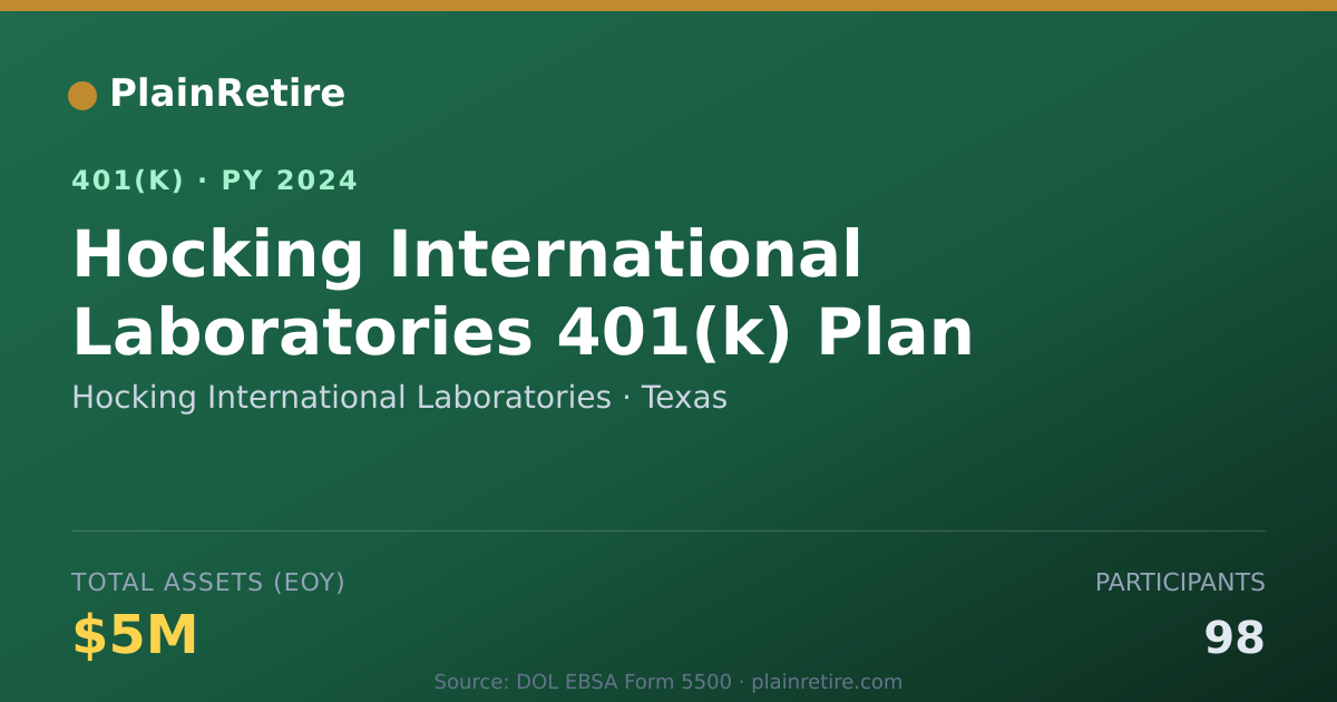 Shareable card for Hocking International Laboratories 401(k) Plan (2024)