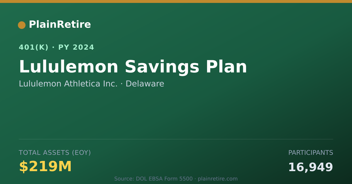 Shareable card for Lululemon Athletica Inc. 401(k) Plan (2024)