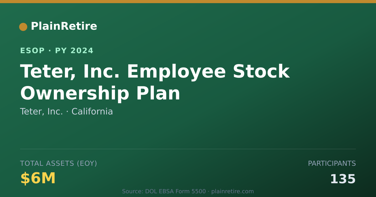 Shareable card for Teter, Inc. ESOP (2024)