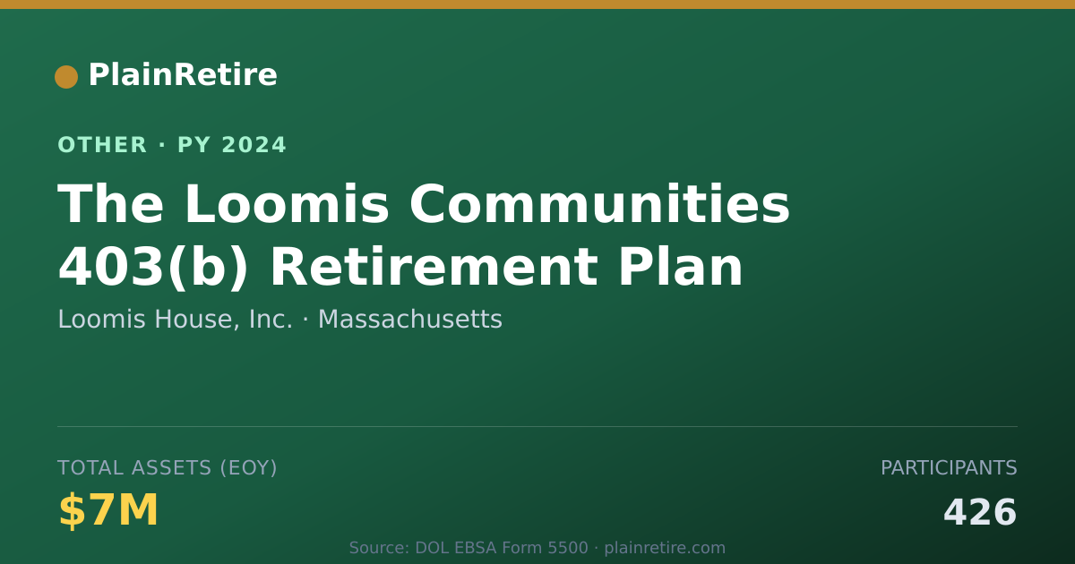 Shareable card for Loomis House, Inc. Retirement Plan (2024)