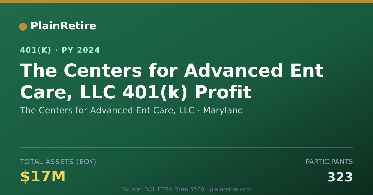 Shareable card for The Centers for Advanced Ent Care, LLC 401(k) Plan (2024)