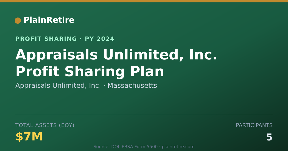 Shareable card for Appraisals Unlimited, Inc. Profit Sharing Plan (2024)