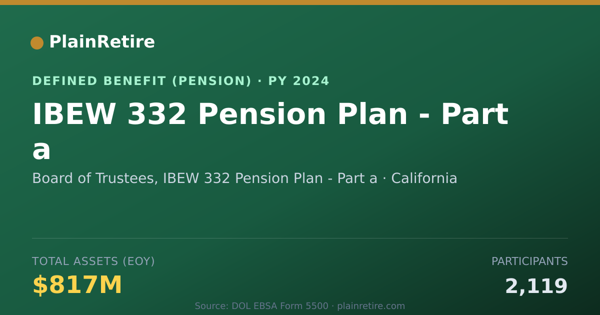 Shareable card for Board of Trustees, IBEW 332 Pension Plan Pension Plan (2024)