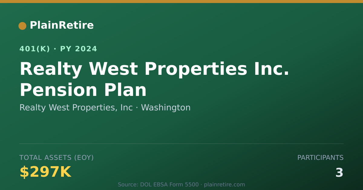 Shareable card for Realty West Properties, Inc 401(k) Plan (2024)