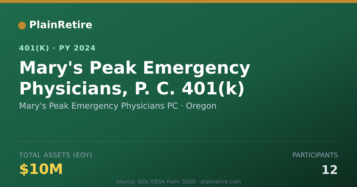 Shareable card for Mary's Peak Emergency Physicians PC 401(k) Plan (2024)