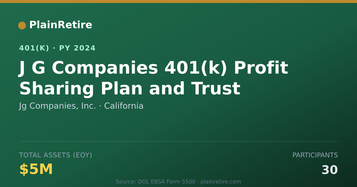 Shareable card for Jg Companies, Inc. 401(k) Plan (2024)