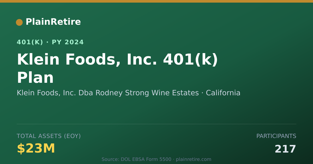 Shareable card for Klein Foods, Inc. Dba Rodney Strong Wine 401(k) Plan (2024)
