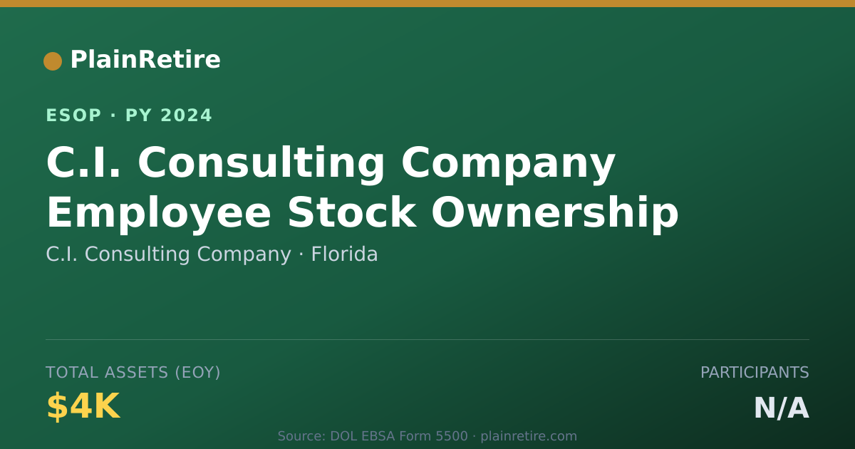 Shareable card for C.I. Consulting Company ESOP (2024)