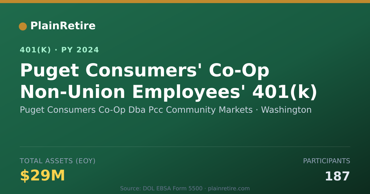 Shareable card for Puget Consumers Co-Op Dba Pcc Community M 401(k) Plan (2024)