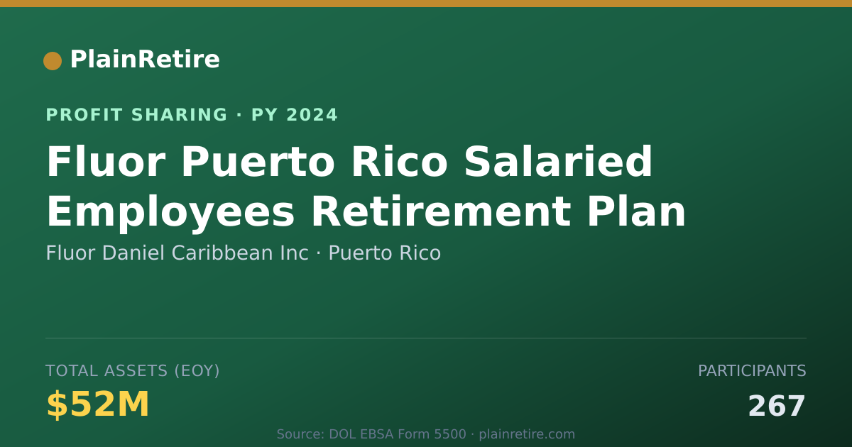 Shareable card for Fluor Daniel Caribbean Inc Profit Sharing Plan (2024)