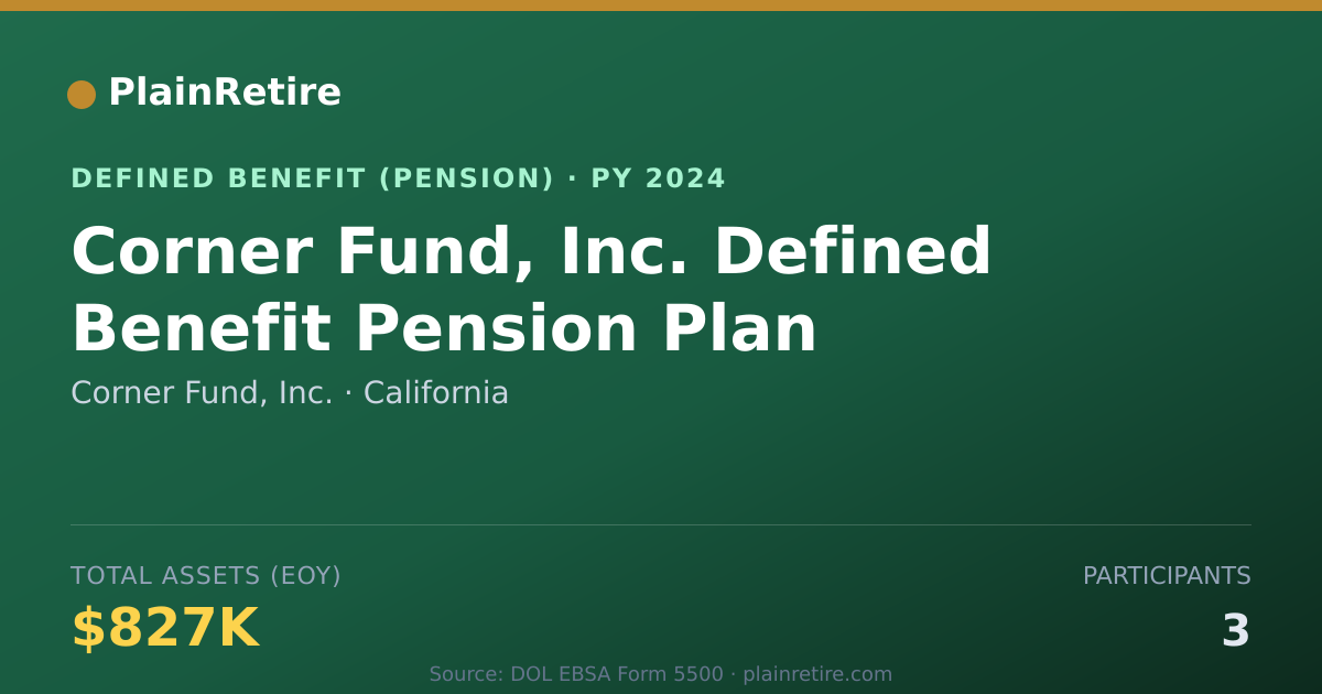 Shareable card for Corner Fund, Inc. Pension Plan (2024)