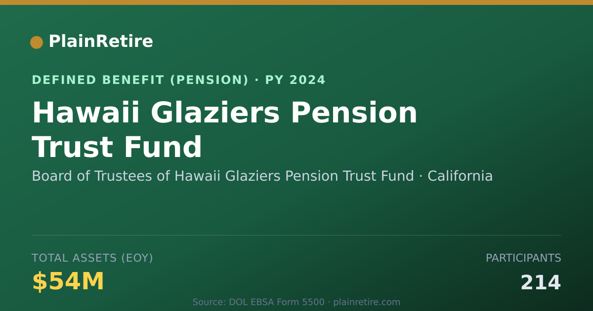 Shareable card for Board of Trustees of Hawaii Glaziers Pen Pension Plan (2024)