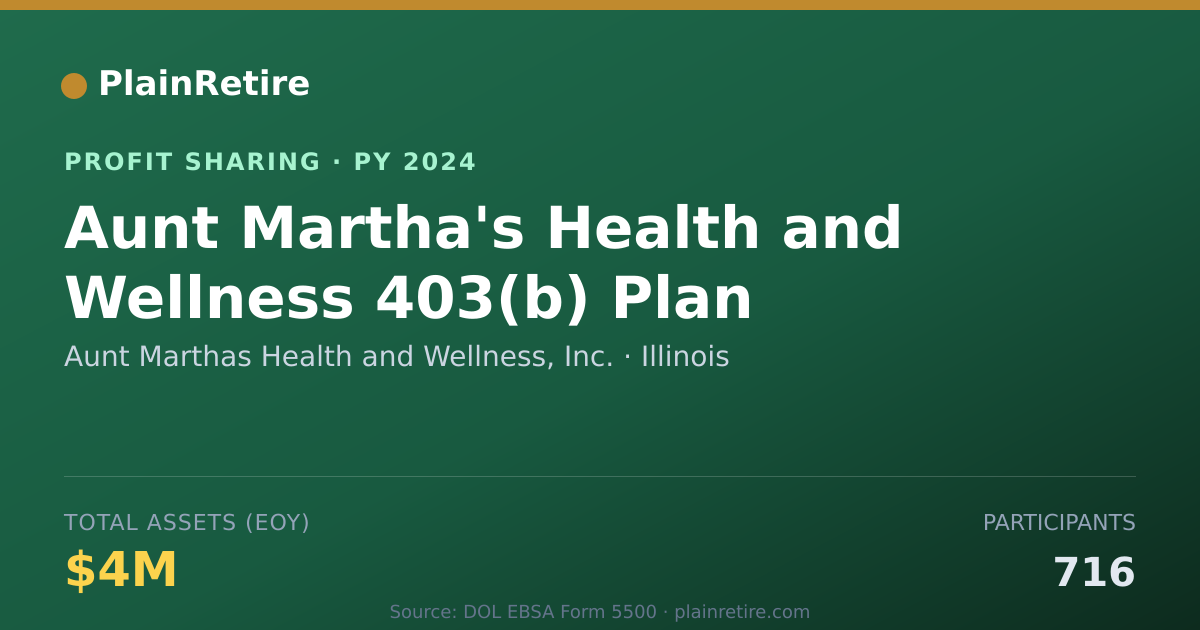 Shareable card for Aunt Marthas Health and Wellness, Profit Sharing Plan (2024)