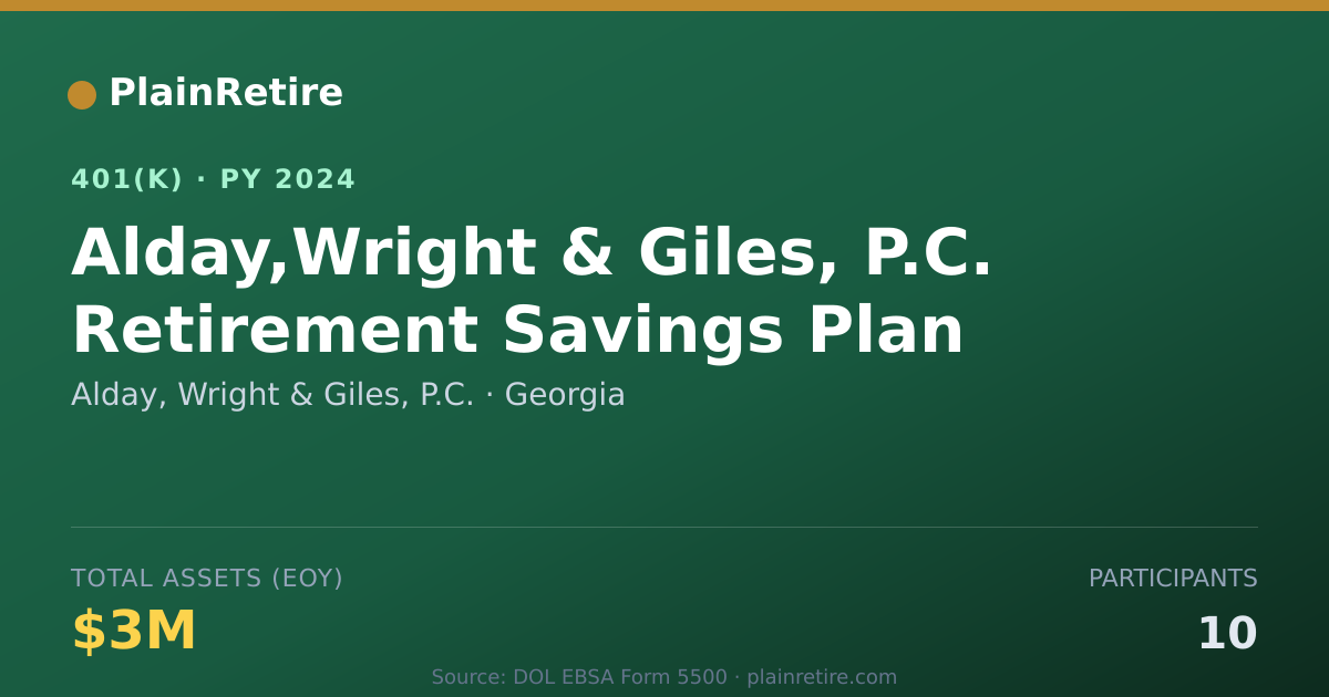 Shareable card for Alday, Wright & Giles, P.C. 401(k) Plan (2024)
