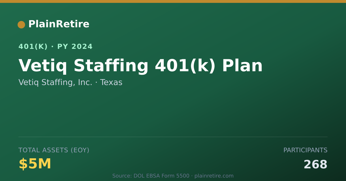 Shareable card for Vetiq Staffing, Inc. 401(k) Plan (2024)