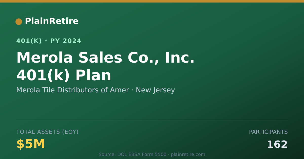 Shareable card for Merola Tile Distributors of Amer 401(k) Plan (2024)