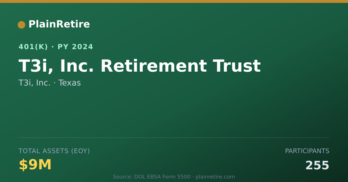 Shareable card for T3i, Inc. 401(k) Plan (2024)