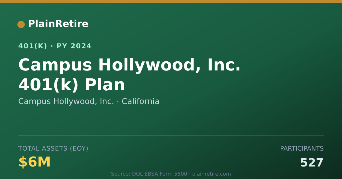 Shareable card for Campus Hollywood, Inc. 401(k) Plan (2024)