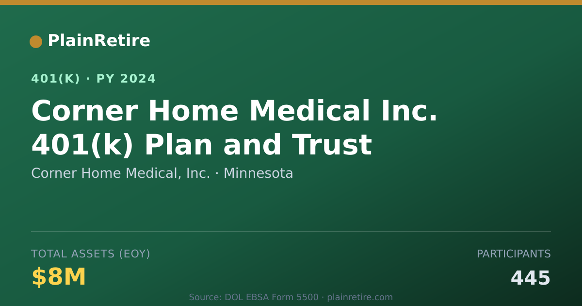 Shareable card for Corner Home Medical, Inc. 401(k) Plan (2024)
