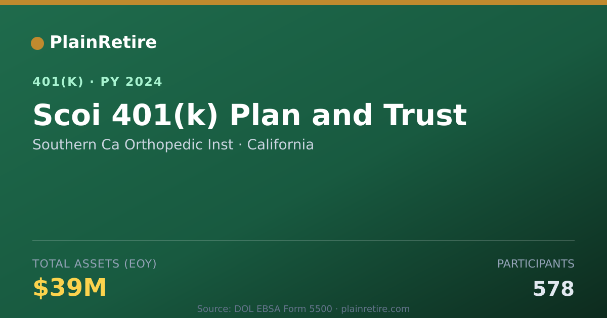 Shareable card for Southern Ca Orthopedic Inst 401(k) Plan (2024)