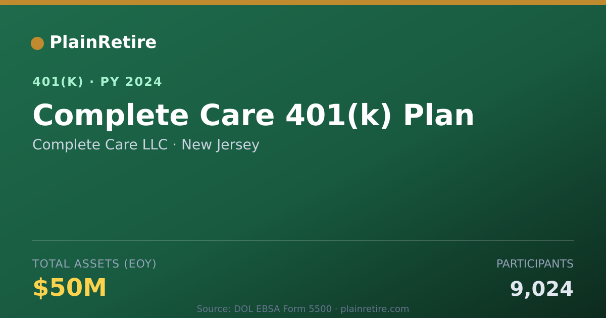 Shareable card for Complete Care LLC 401(k) Plan (2024)