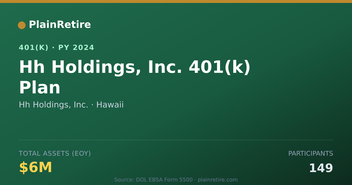 Shareable card for Hh Holdings, Inc. 401(k) Plan (2024)