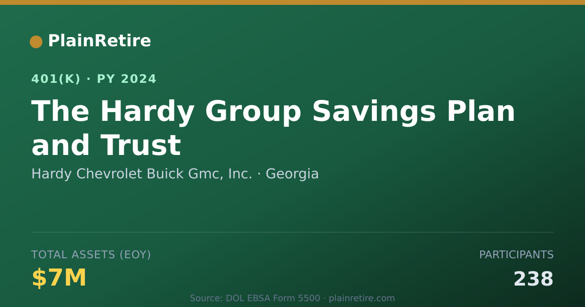 Shareable card for Hardy Chevrolet Buick Gmc, Inc. 401(k) Plan (2024)
