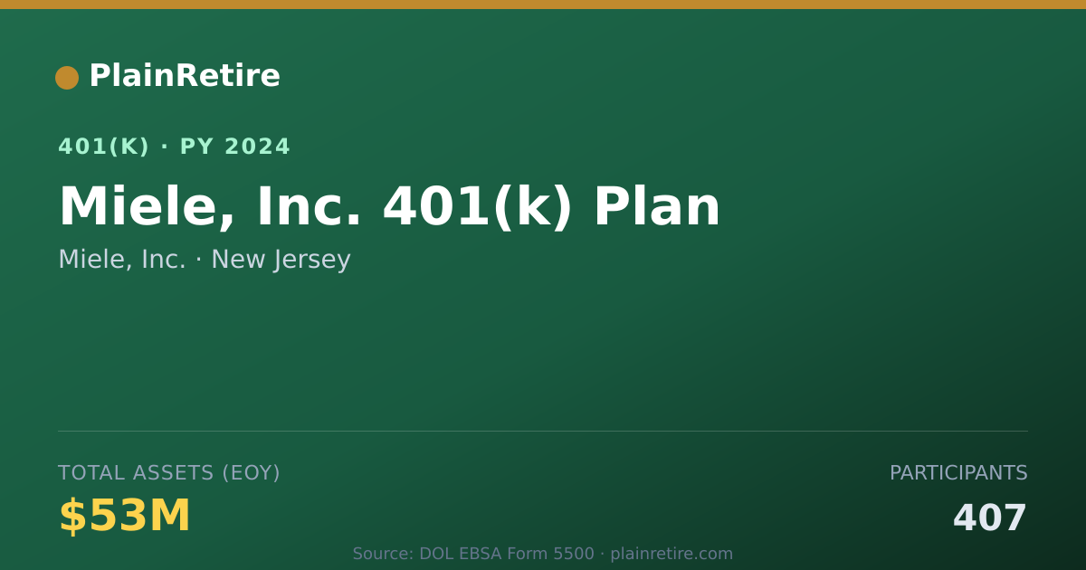 Shareable card for Miele, Inc. 401(k) Plan (2024)