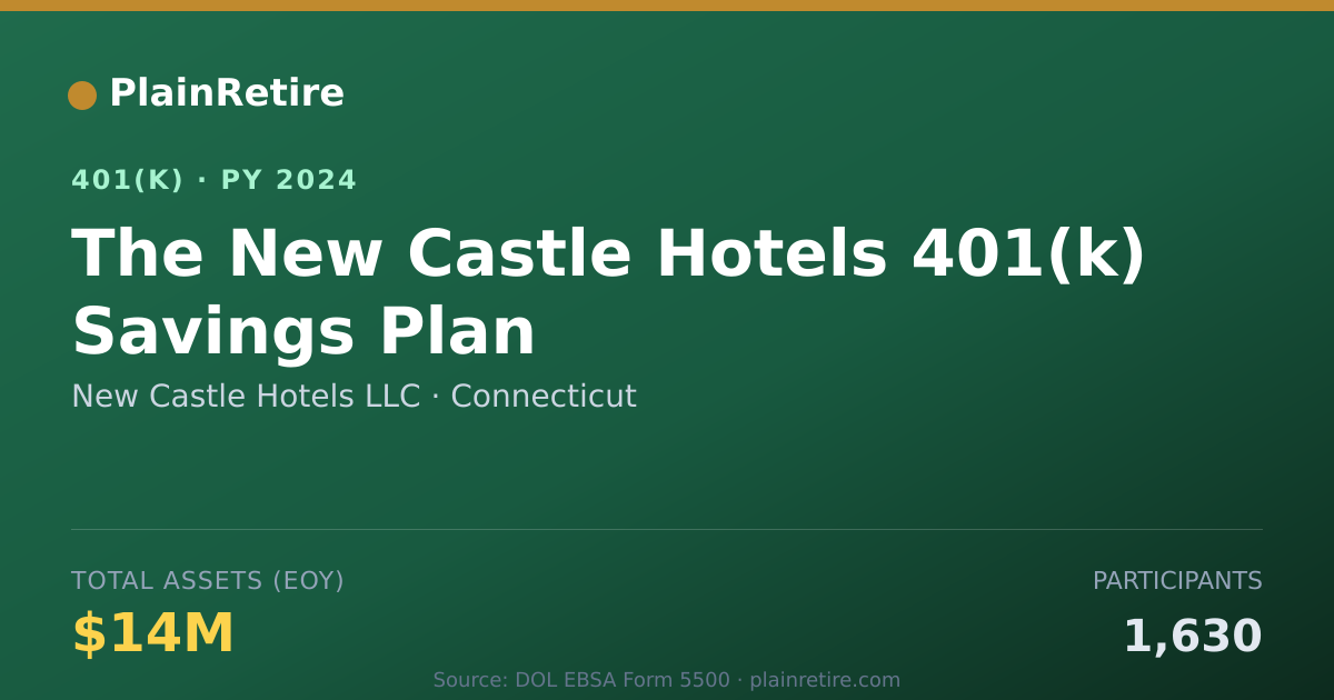 Shareable card for New Castle Hotels LLC 401(k) Plan (2024)