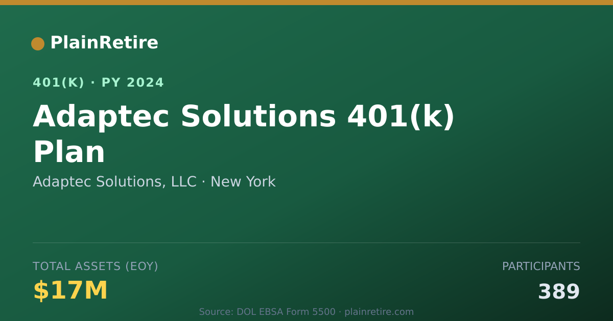 Shareable card for Adaptec Solutions, LLC 401(k) Plan (2024)