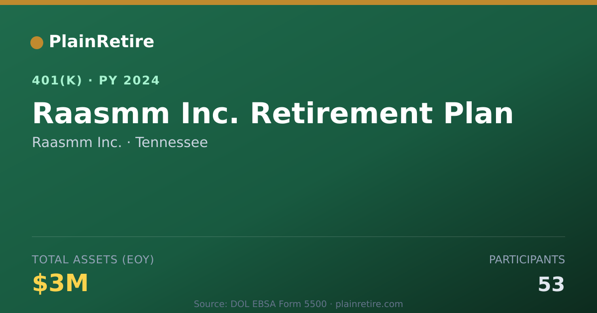 Shareable card for Raasmm Inc. 401(k) Plan (2024)