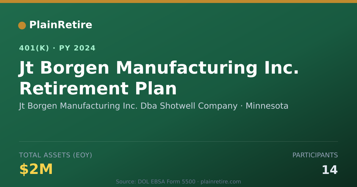 Shareable card for Jt Borgen Manufacturing Inc. Dba Shotwell 401(k) Plan (2024)