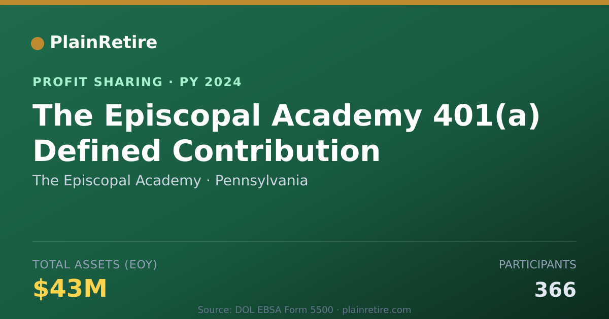 Shareable card for The Episcopal Academy Profit Sharing Plan (2024)