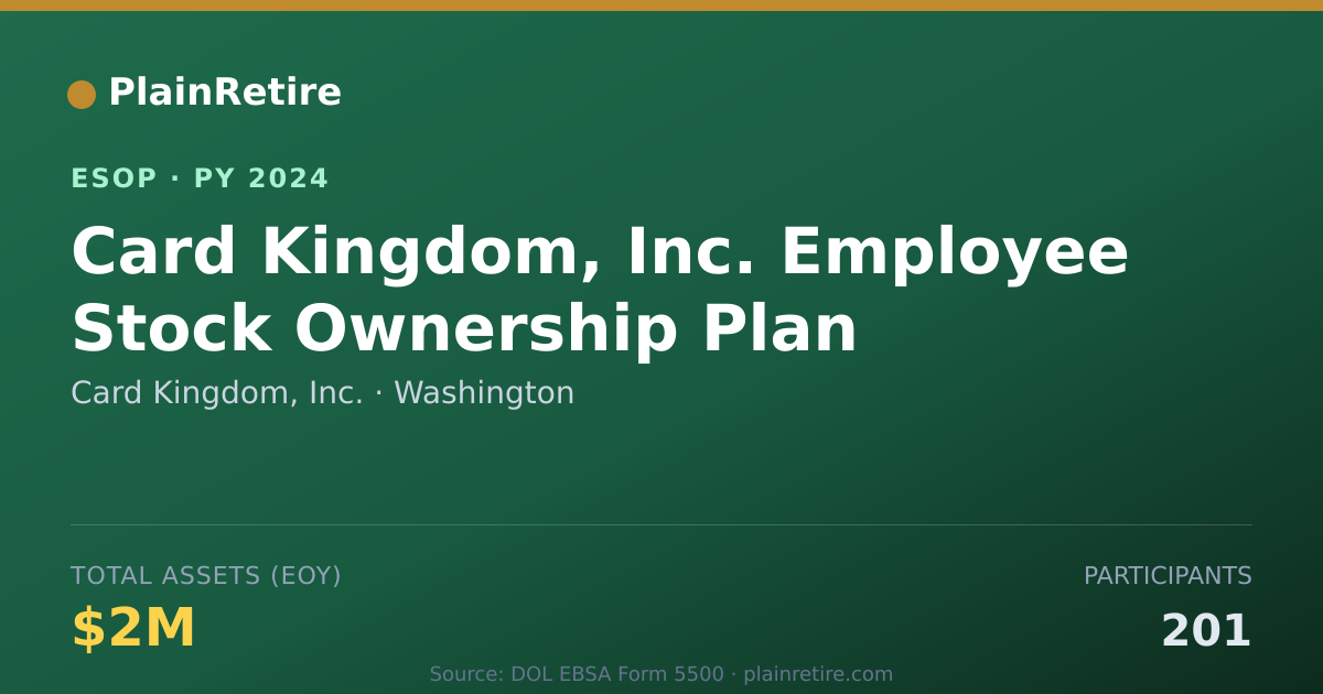 Shareable card for Card Kingdom, Inc. ESOP (2024)