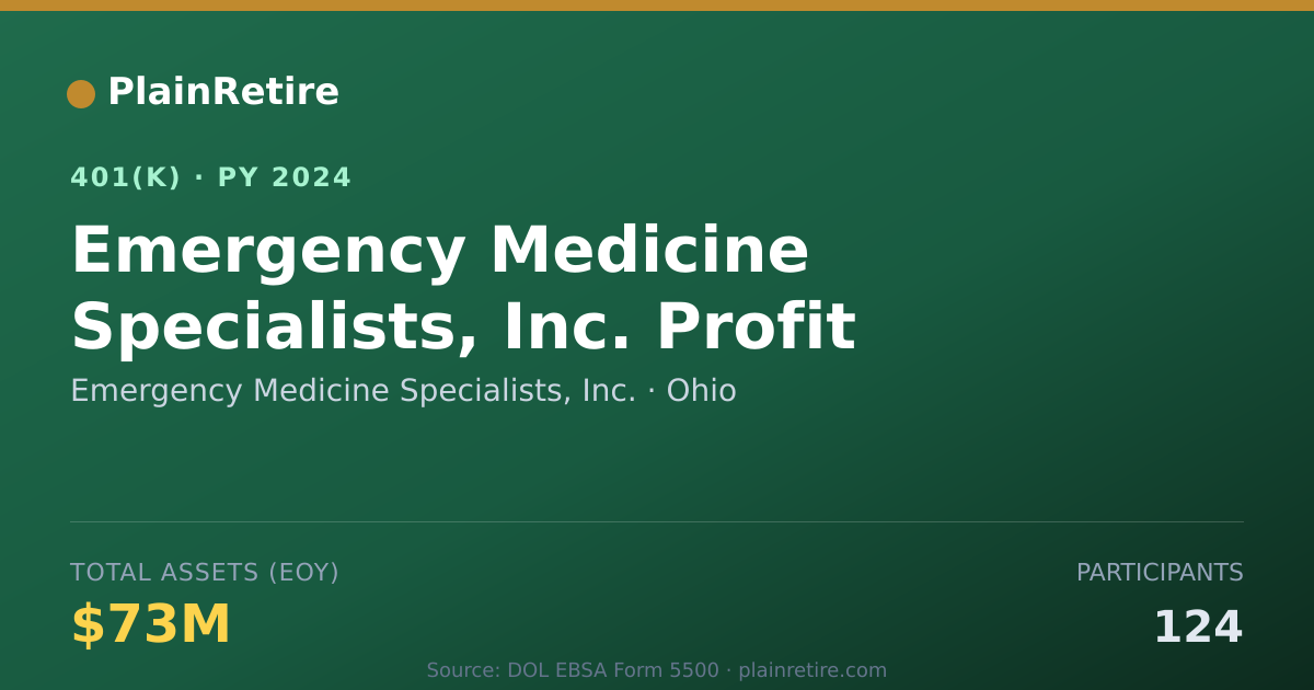 Shareable card for Emergency Medicine Specialists, Inc. 401(k) Plan (2024)