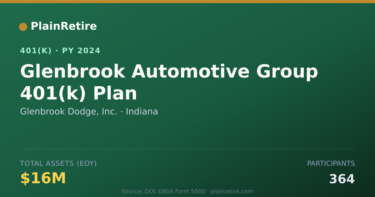 Shareable card for Glenbrook Dodge, Inc. 401(k) Plan (2024)
