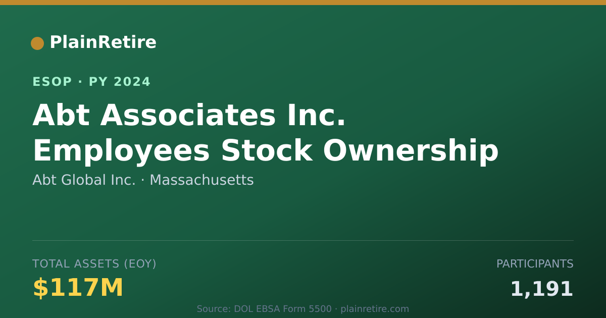 Shareable card for Abt Global Inc. ESOP (2024)