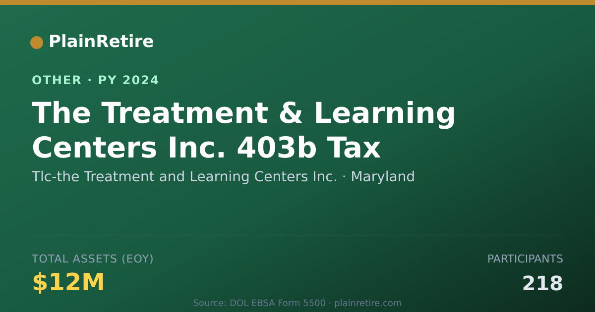 Shareable card for Tlc-the Treatment and Learning Center Retirement Plan (2024)