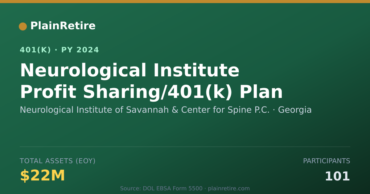 Shareable card for Neurological Institute of Savannah & Cent 401(k) Plan (2024)