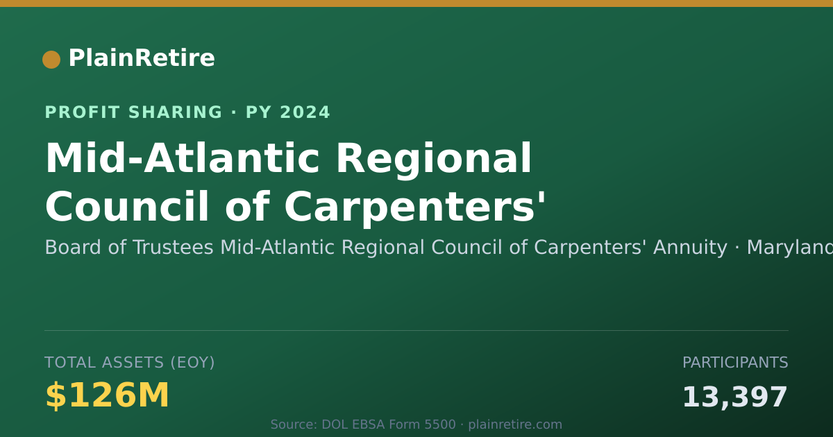 Shareable card for Board of Trustees Mid-Atlantic Re Profit Sharing Plan (2024)