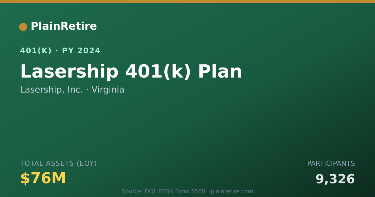 Shareable card for Lasership, Inc. 401(k) Plan (2024)